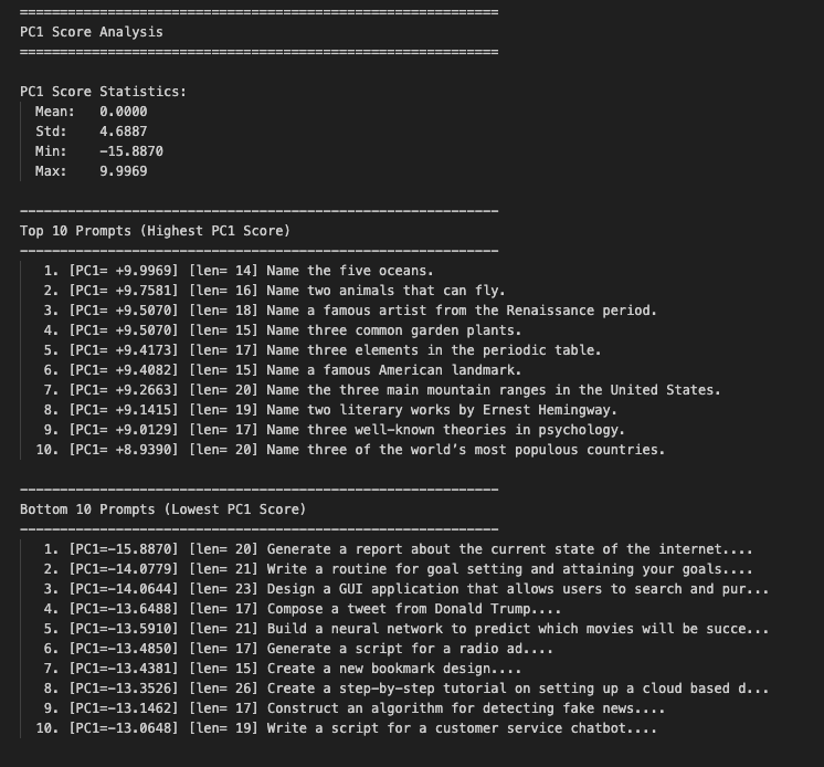 Prompts with highest and lowest PC1 scores.